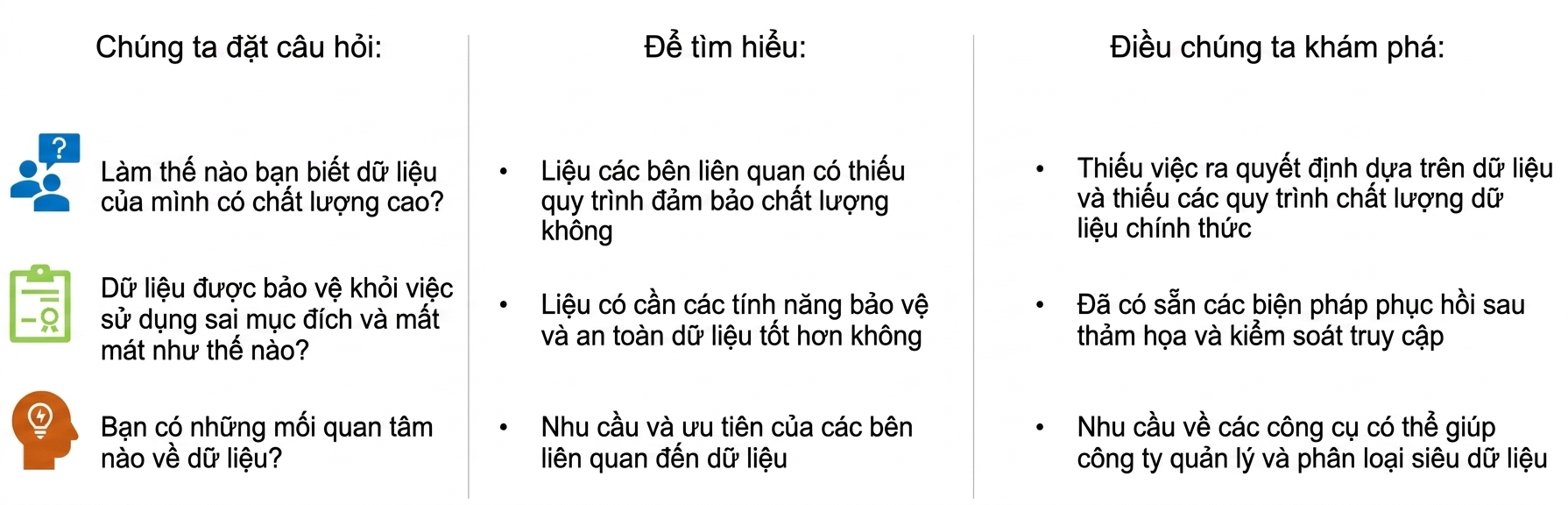 Danh sách câu hỏi với câu trả lời từ ZH Healthcare