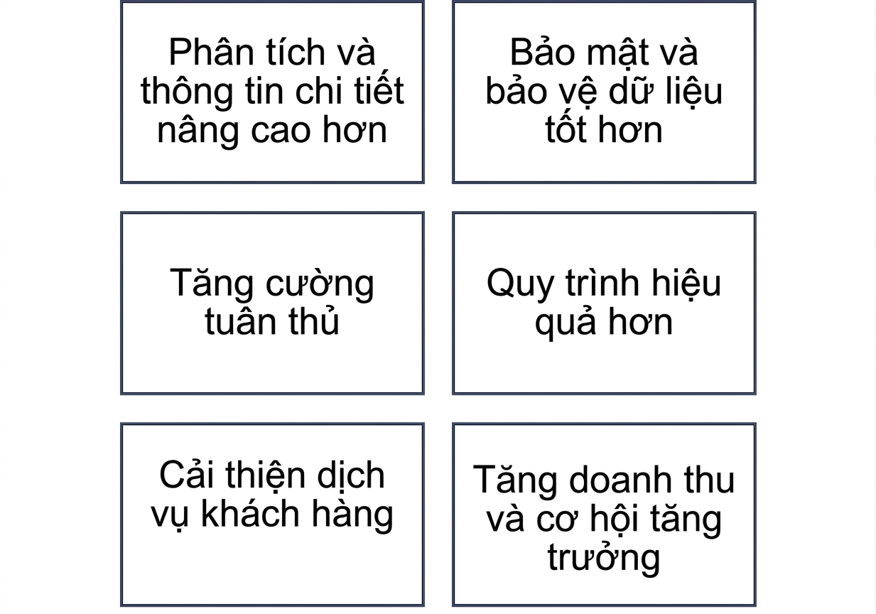 Đồ họa hiển thị lợi ích của mức trưởng thành quản trị dữ liệu