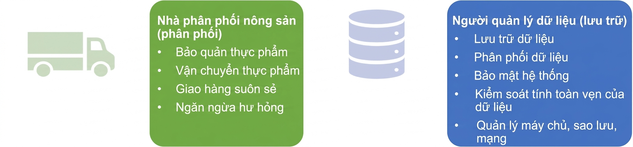 Hình minh họa trách nhiệm của nhà phân phối nông sản và data custodian