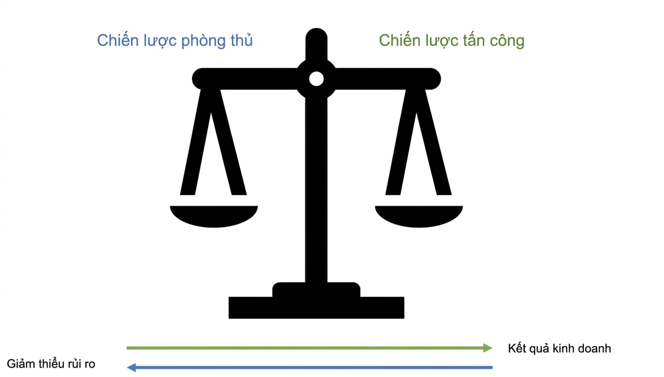 Sơ đồ hiển thị chiến lược phòng thủ và tấn công với cân bằng ở giữa