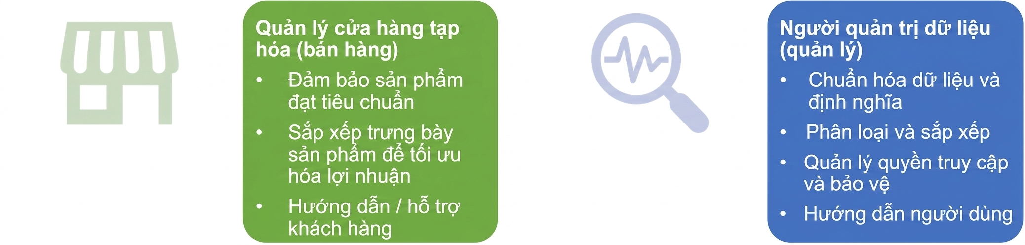 Hình minh họa trách nhiệm của quản lý cửa hàng tạp hóa và data steward