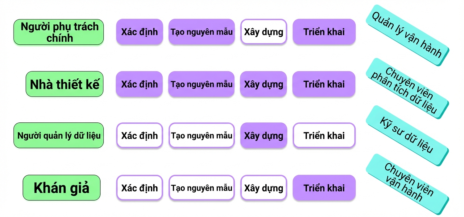 các bên liên quan