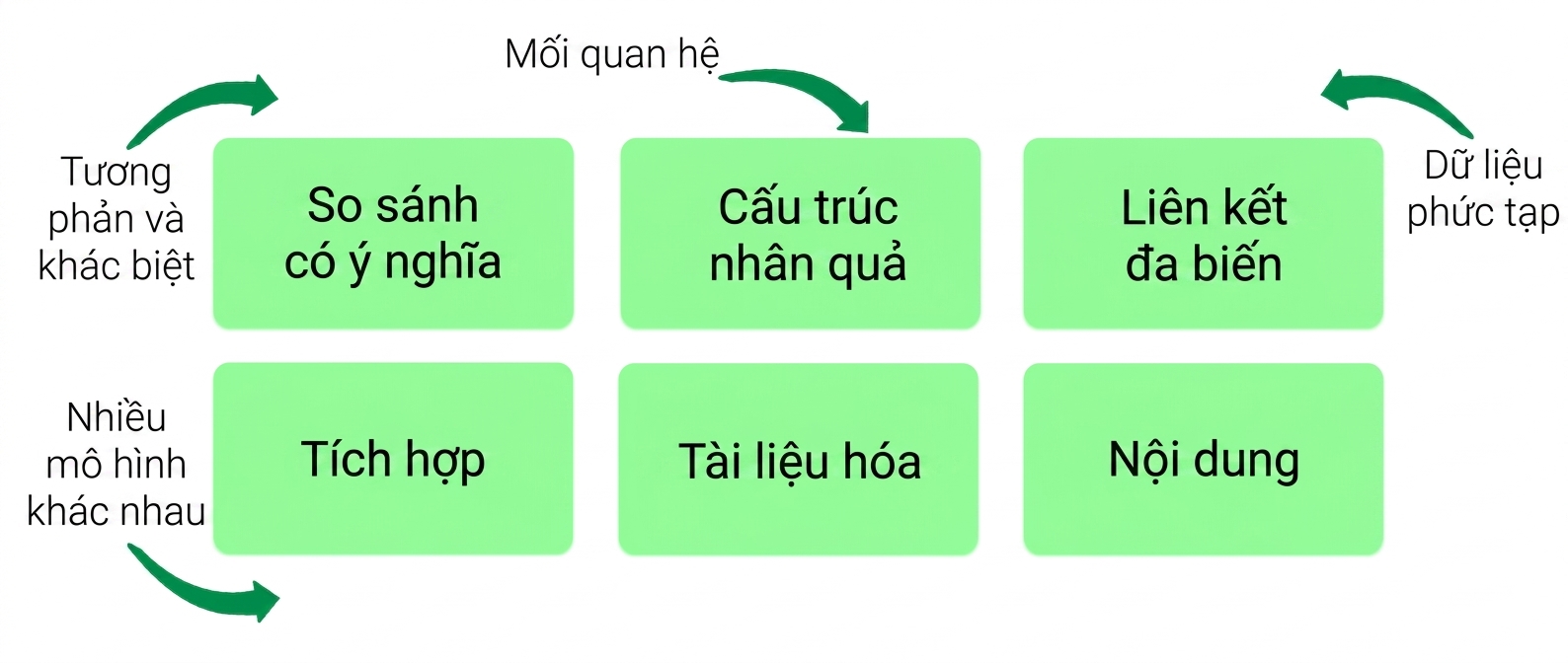 nguyên tắc