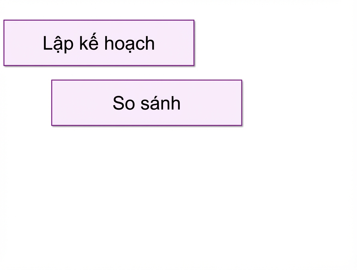 lợi ích