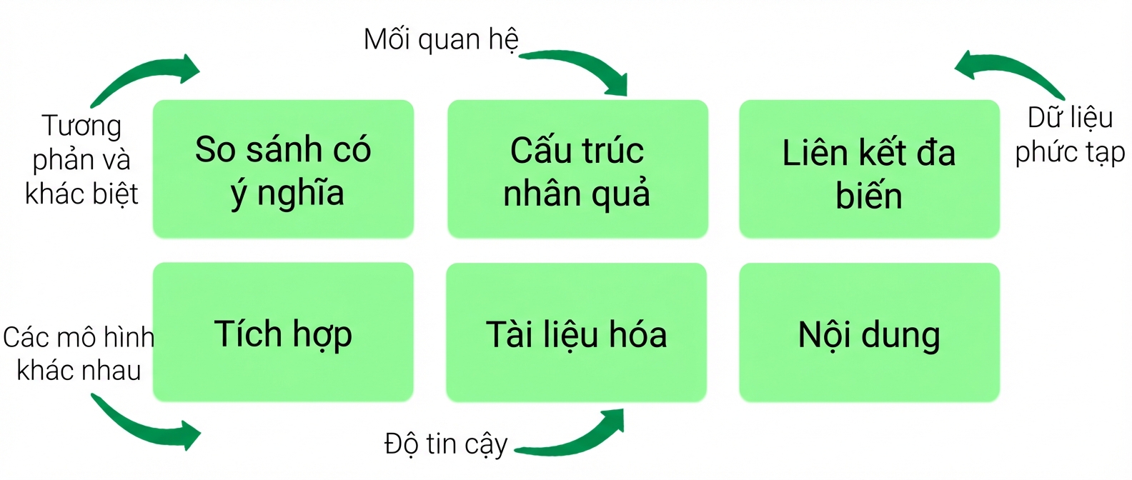 nguyên tắc