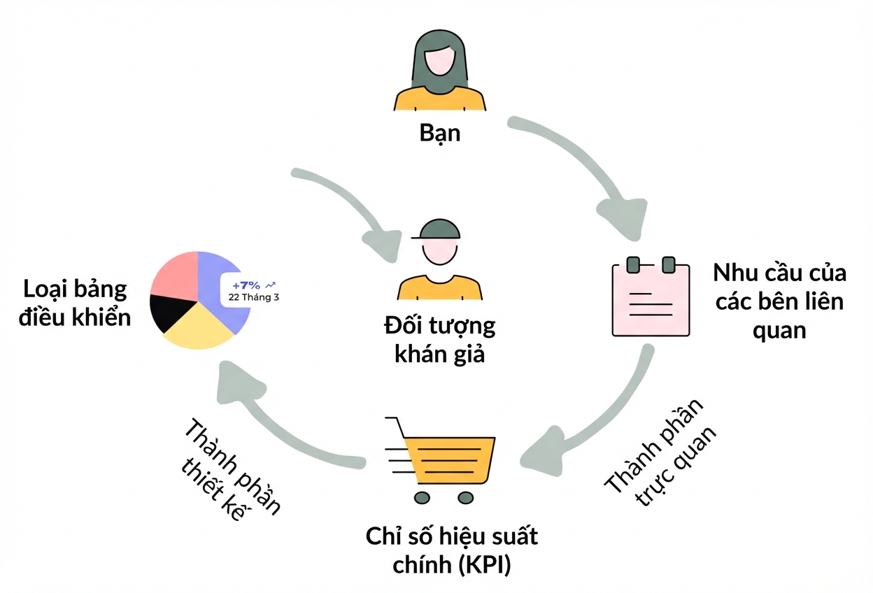 tổng quan khóa học