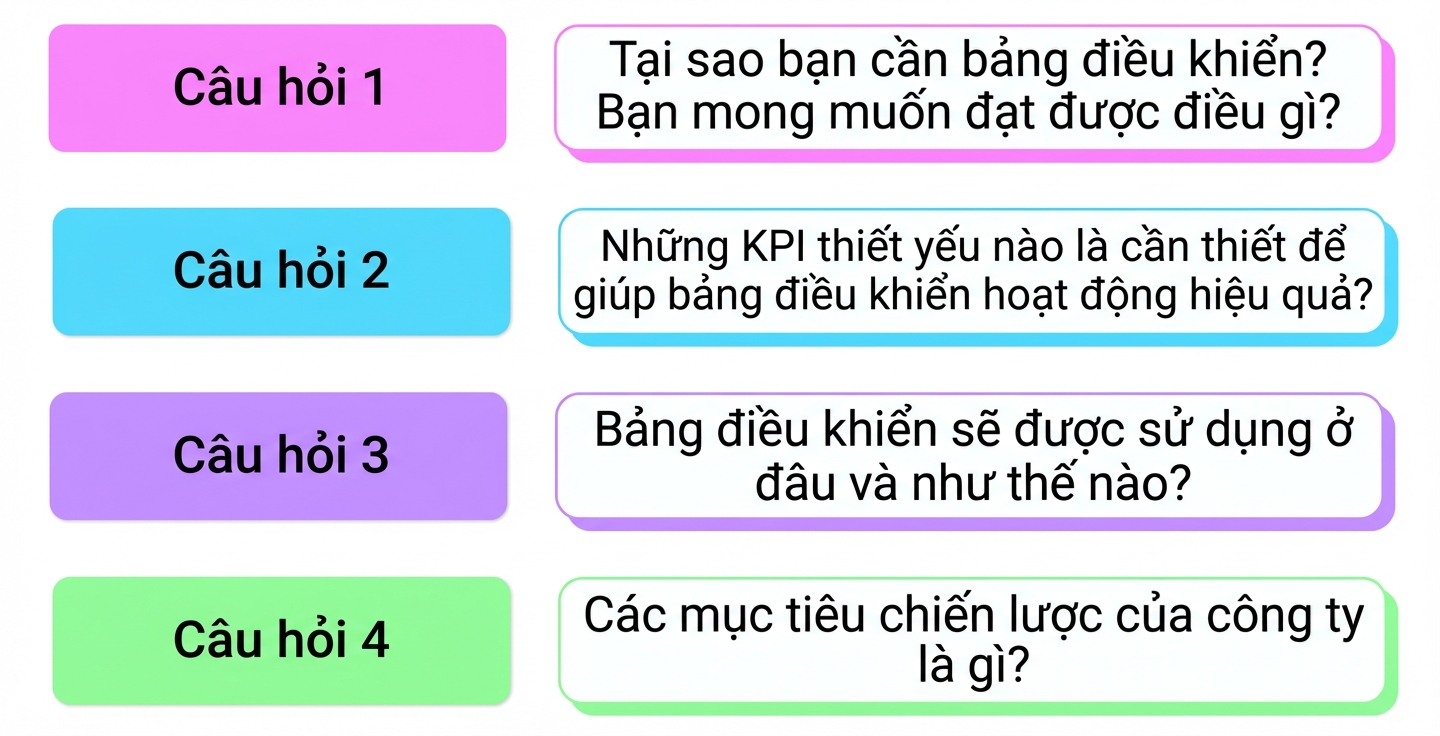 câu hỏi