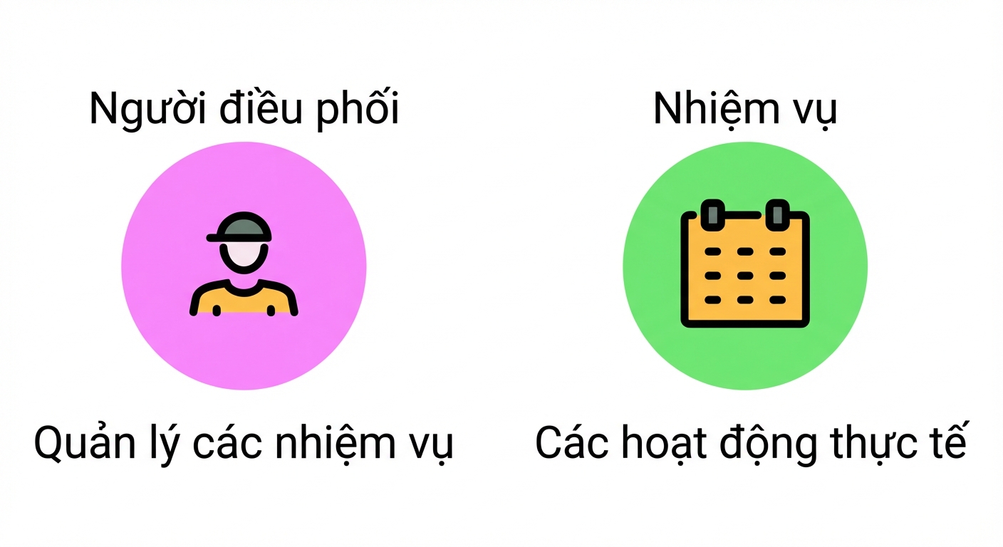 người tham gia