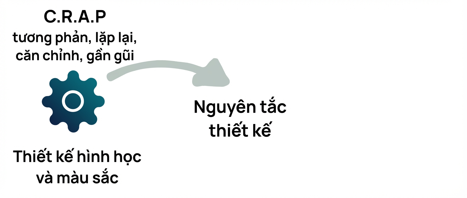 nguyên tắc