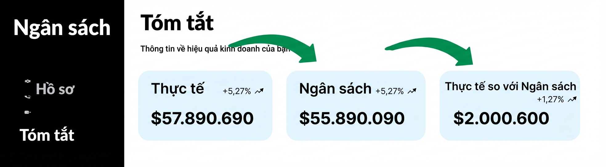 lặp lại