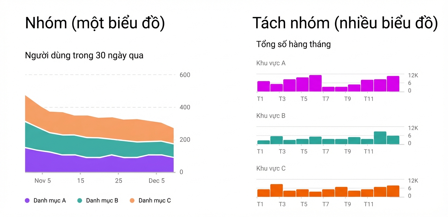 đa biến