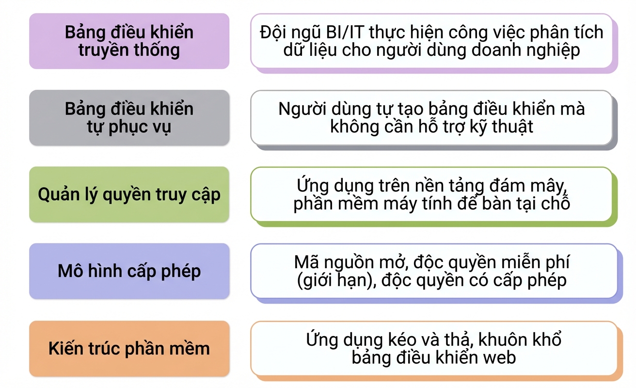 phần mềm