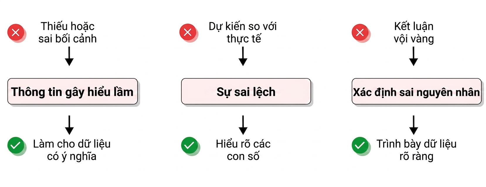 thách thức