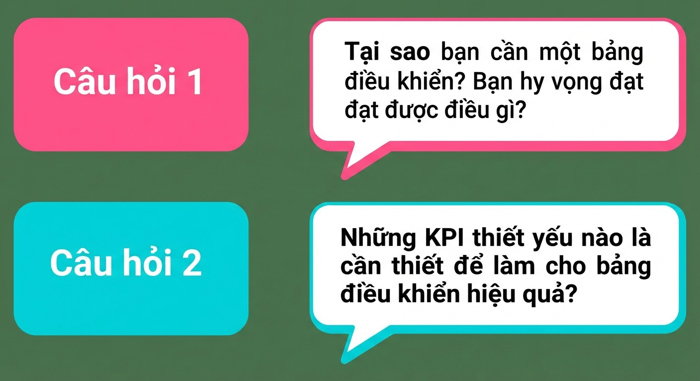 câu hỏi