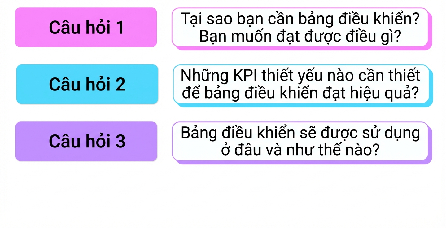 câu hỏi