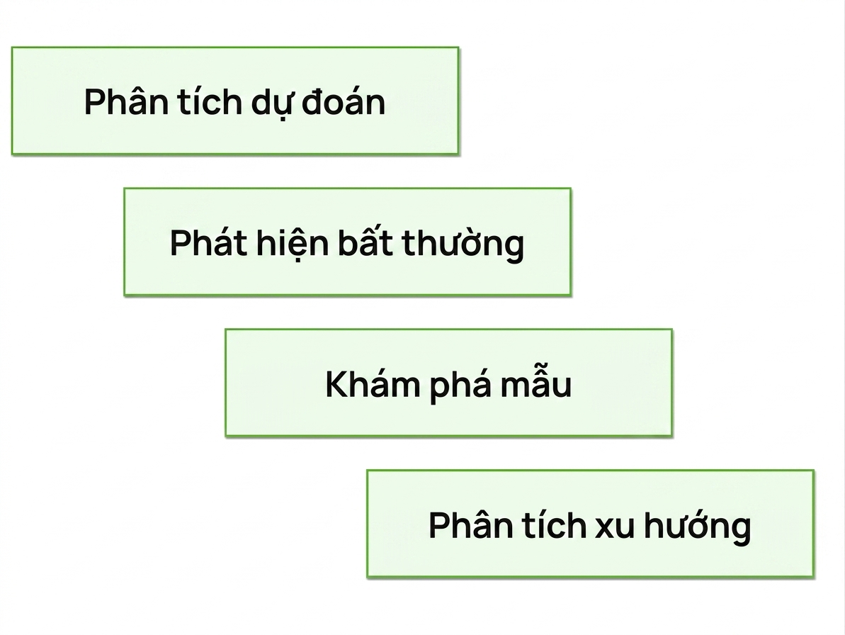 lợi ích
