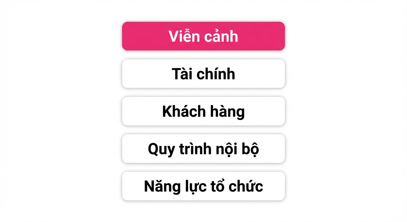 góc nhìn Kaplan