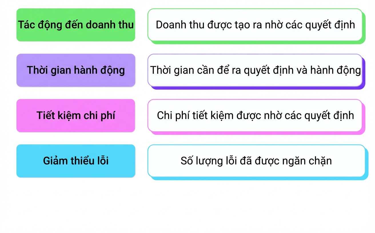 tác động kinh doanh