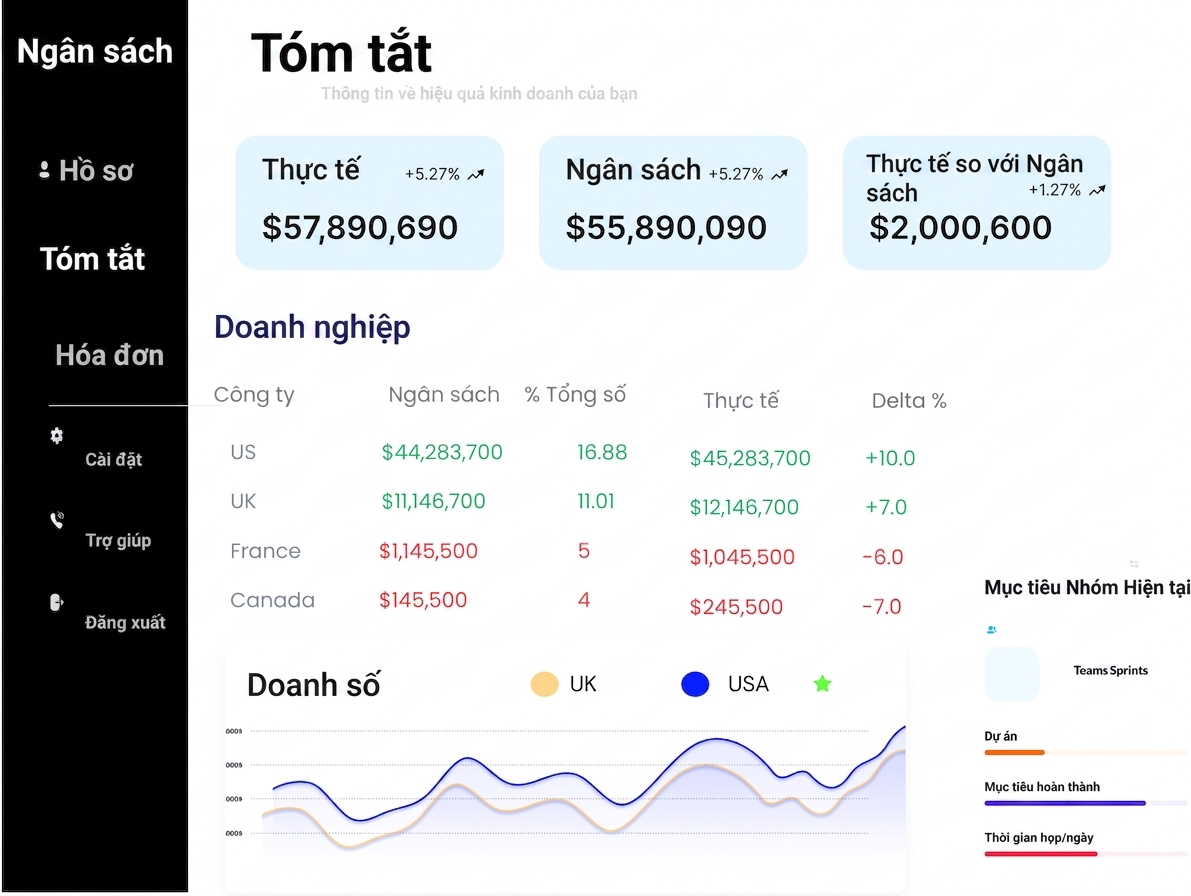 Sales dashboard
