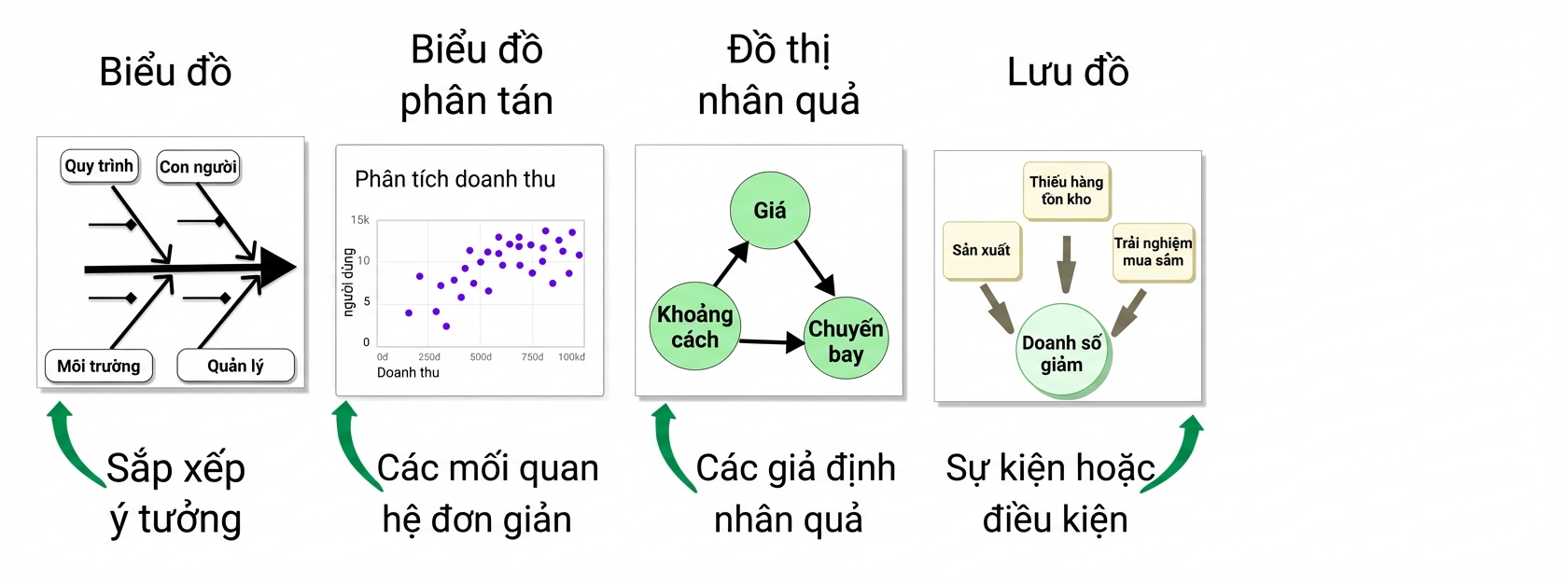 nhân quả