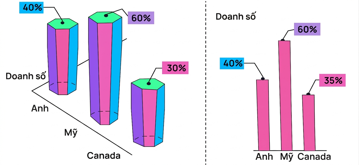 3-D
