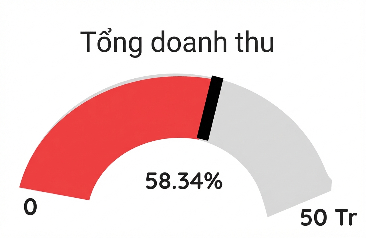 Đồng hồ - Đỏ
