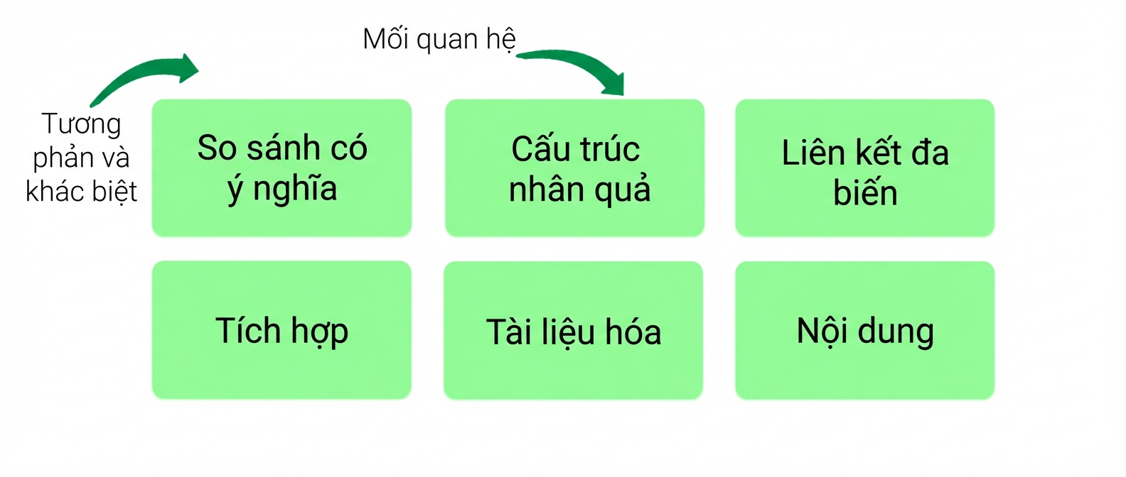 nguyên tắc