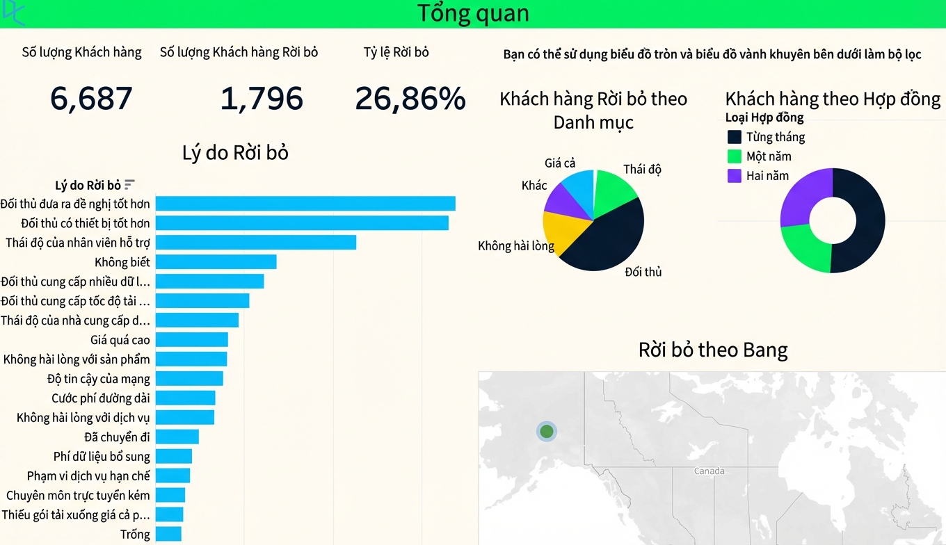 mẫu dashboard