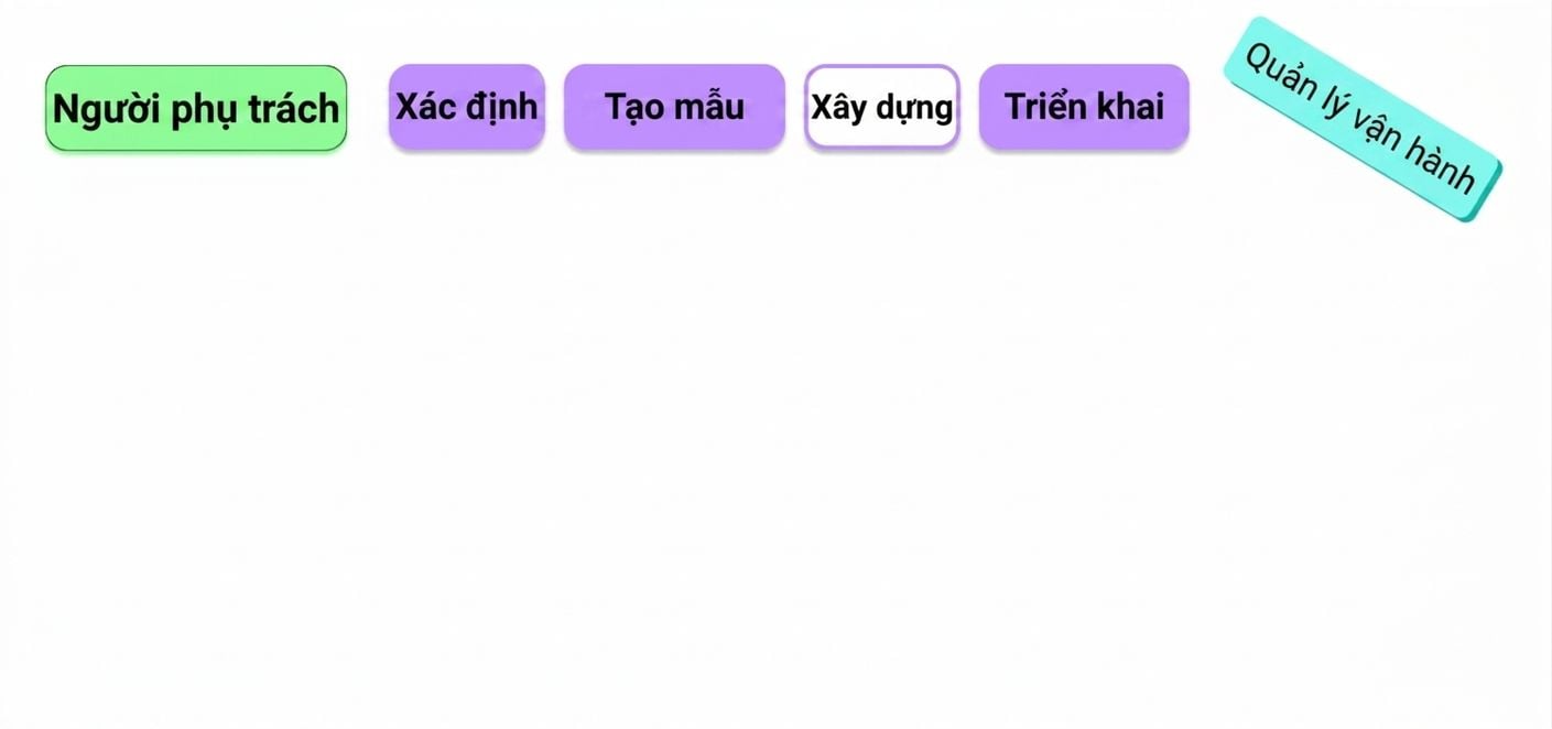 các bên liên quan