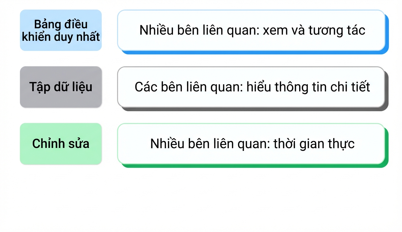chia sẻ