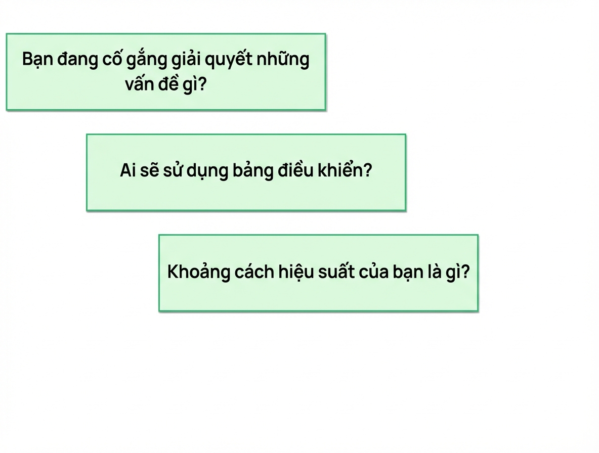 câu hỏi về bảng điều khiển