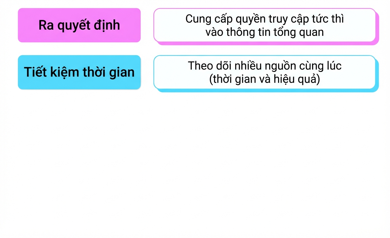 lợi ích
