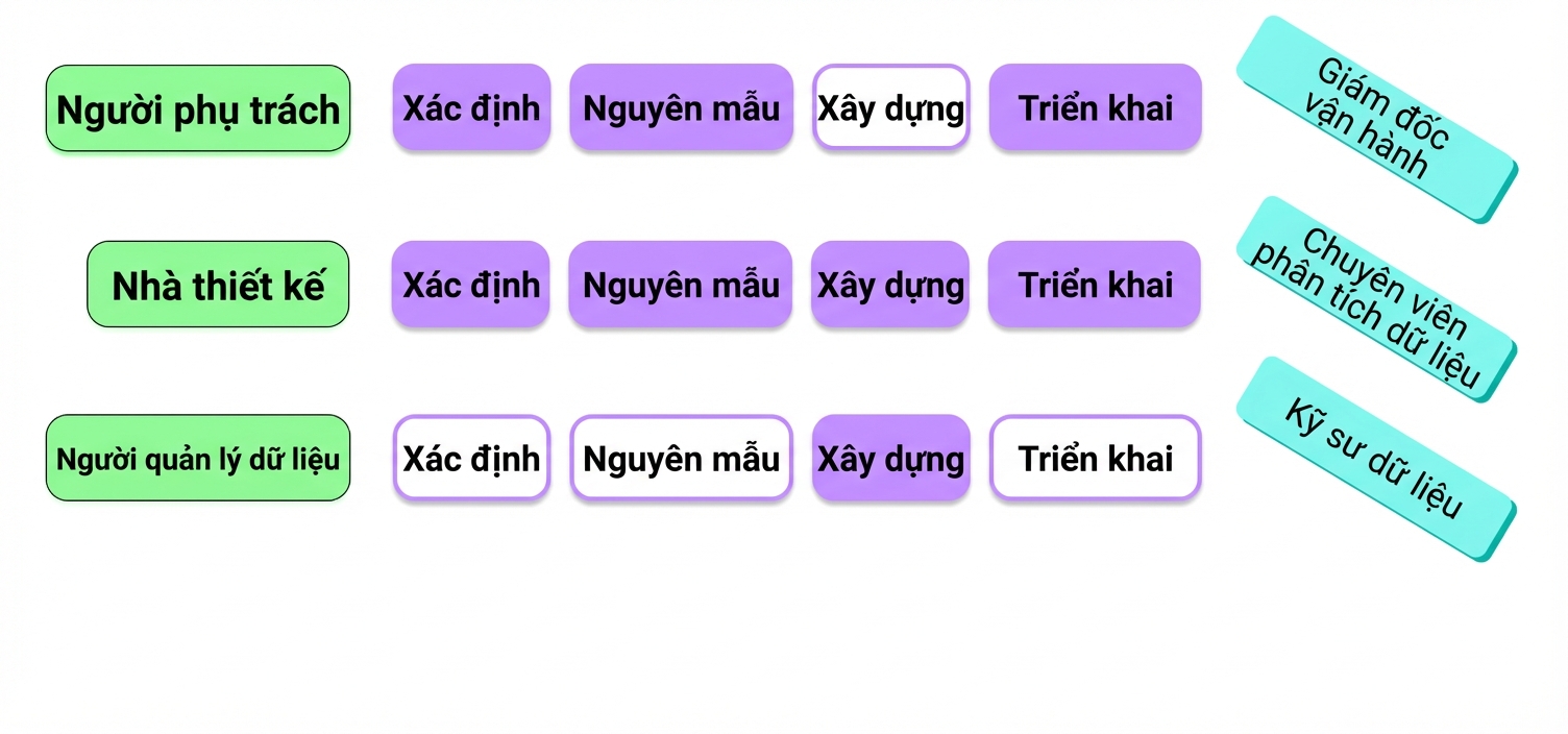 các bên liên quan