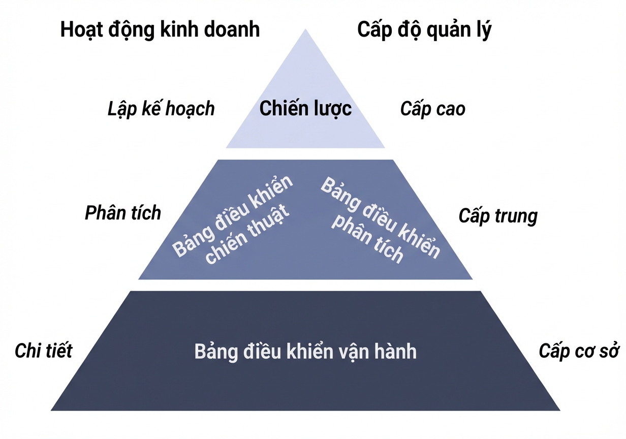 kim tự tháp bảng điều khiển