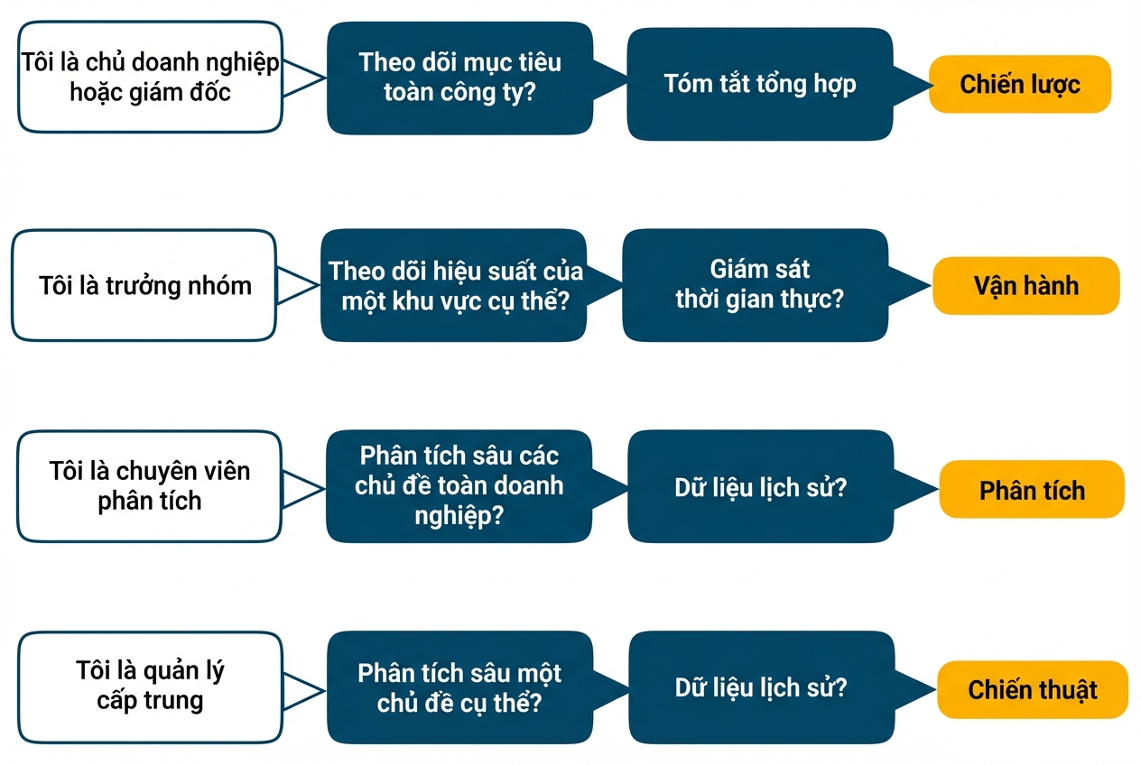 điểm chính