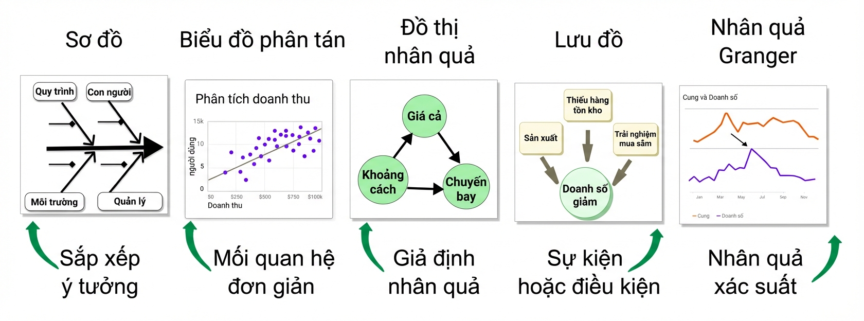 nhân quả