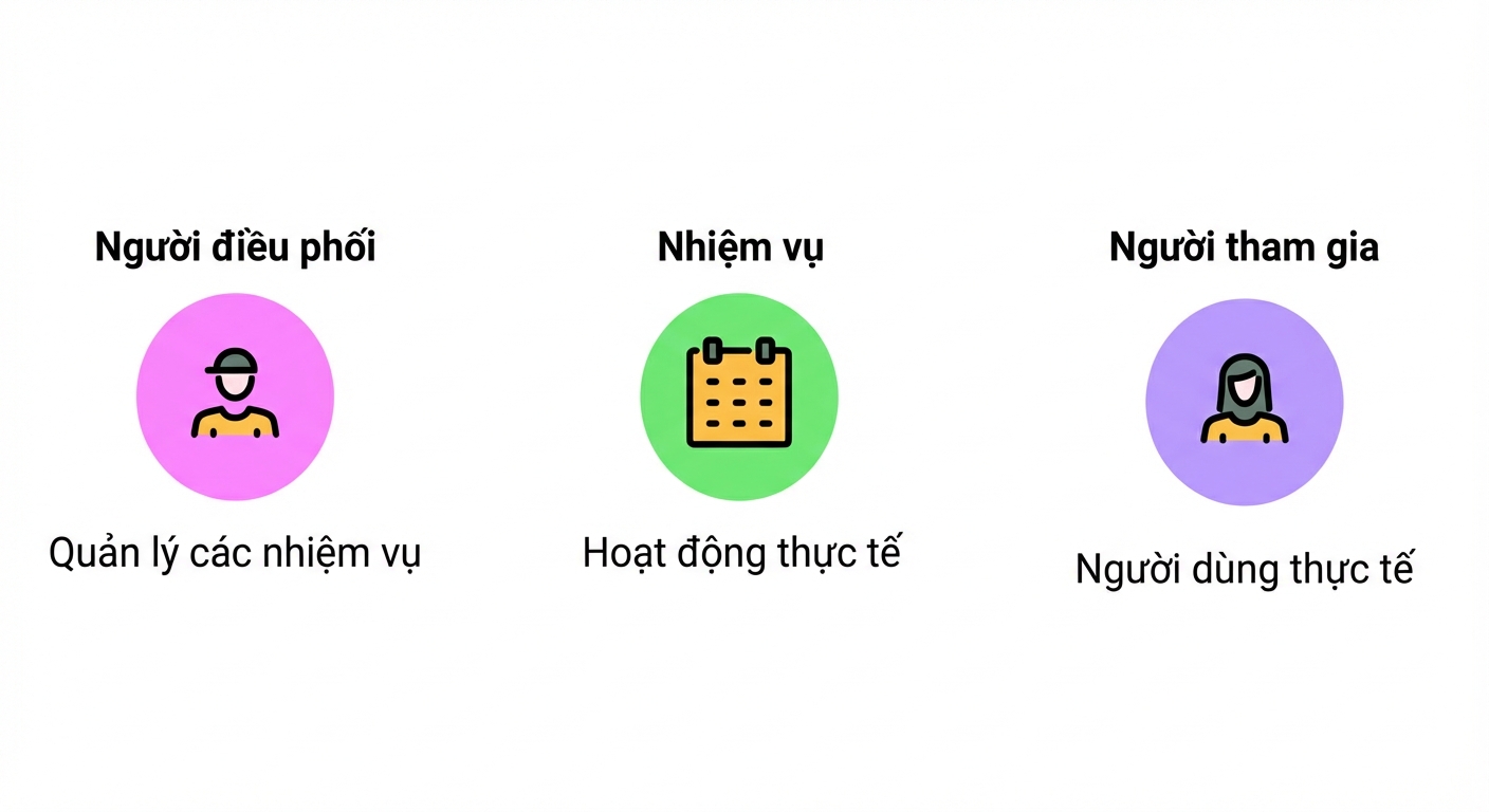 người tham gia