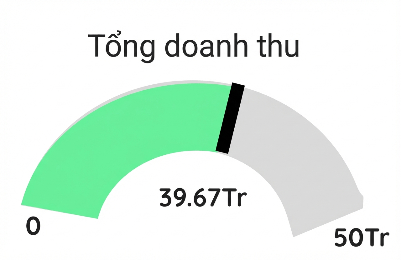 Đồng hồ - Xanh lá