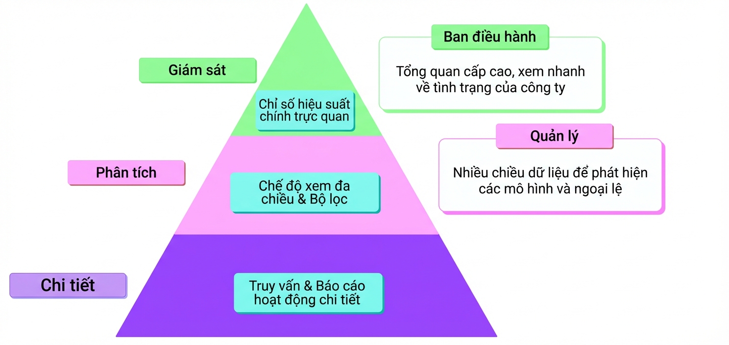 khung MAD