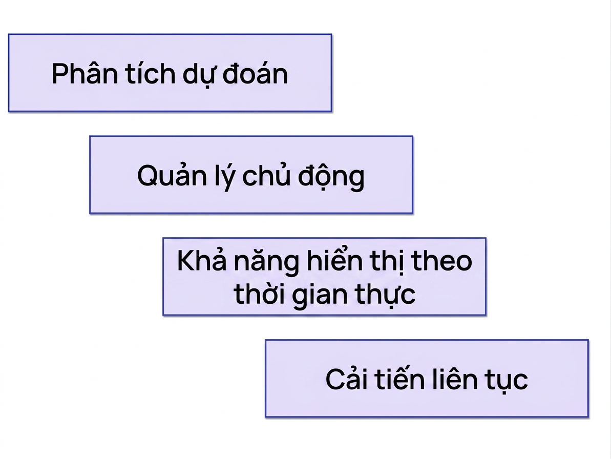 lợi ích