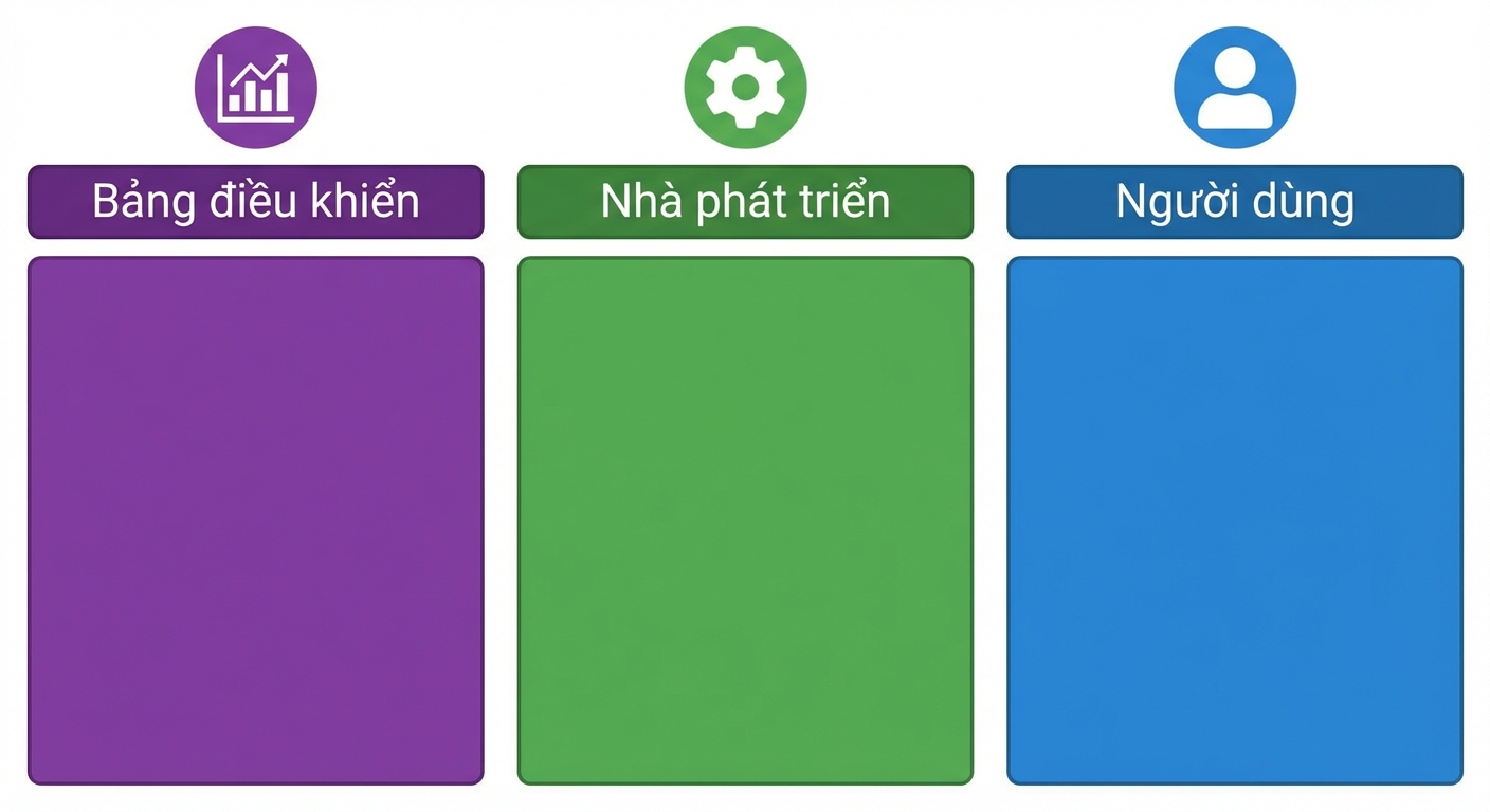 các chi tiết thiết kế bảng điều khiển