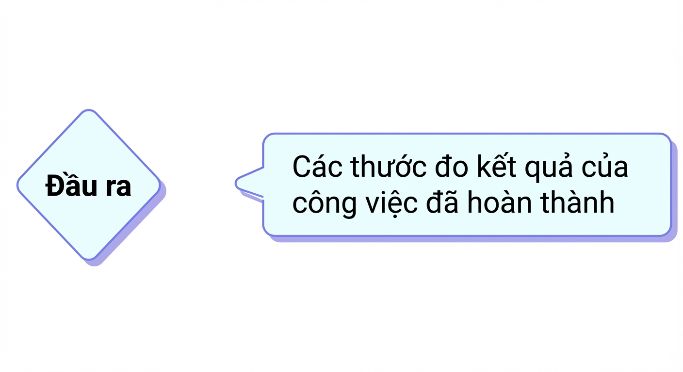 đầu ra