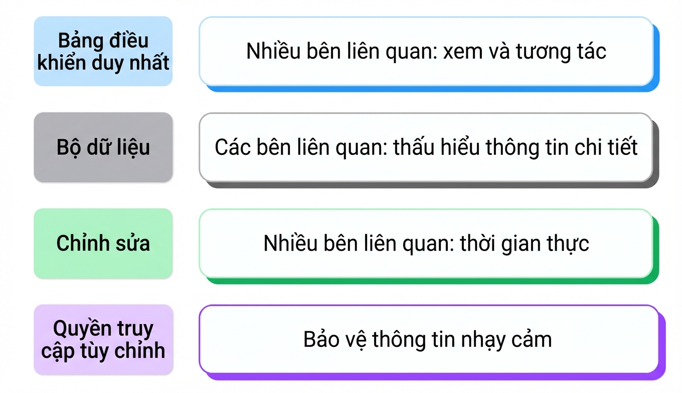 chia sẻ