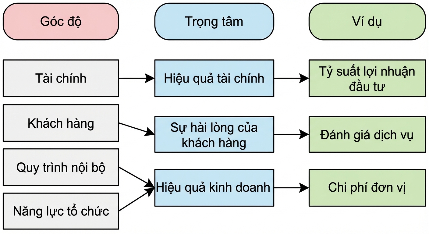 góc nhìn Kaplan