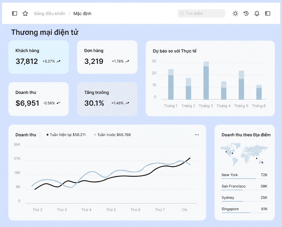 dashboard diễn giải