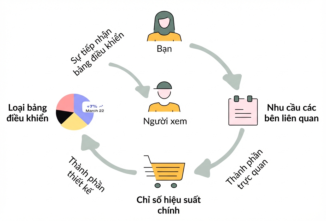 tổng quan khóa học