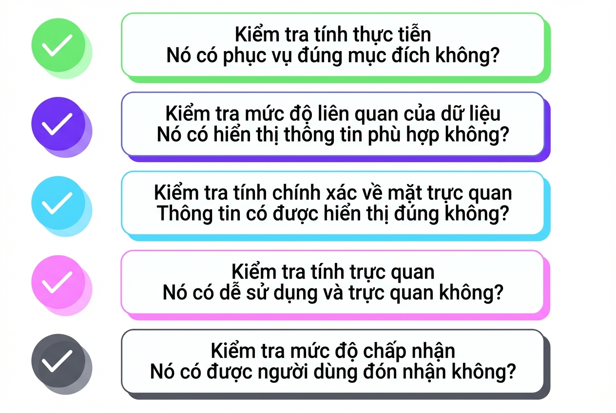 đánh giá