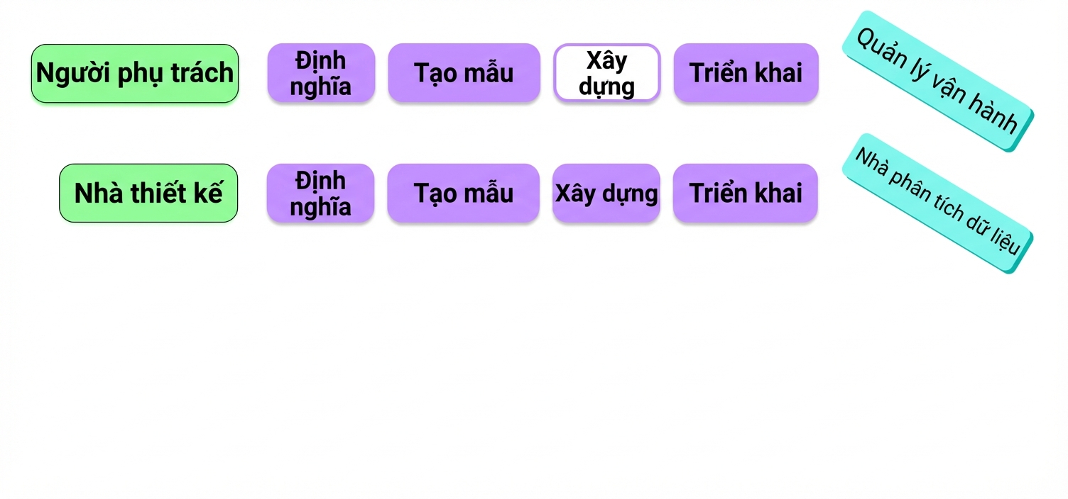các bên liên quan