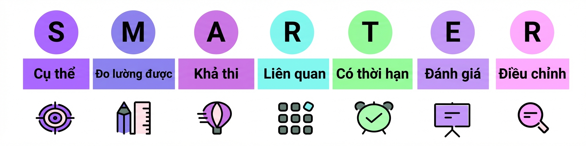mục tiêu SMART