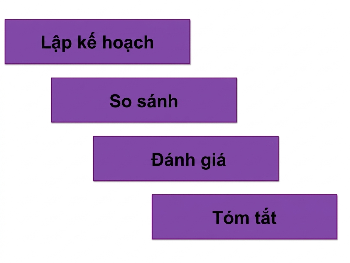lợi ích